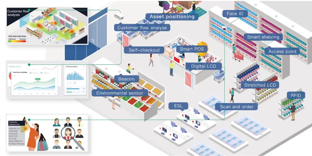 Konsultācijas un Pielāgošana