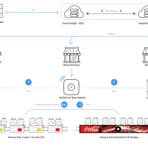 Licencia de ZKONG Cloud — nube local / privada